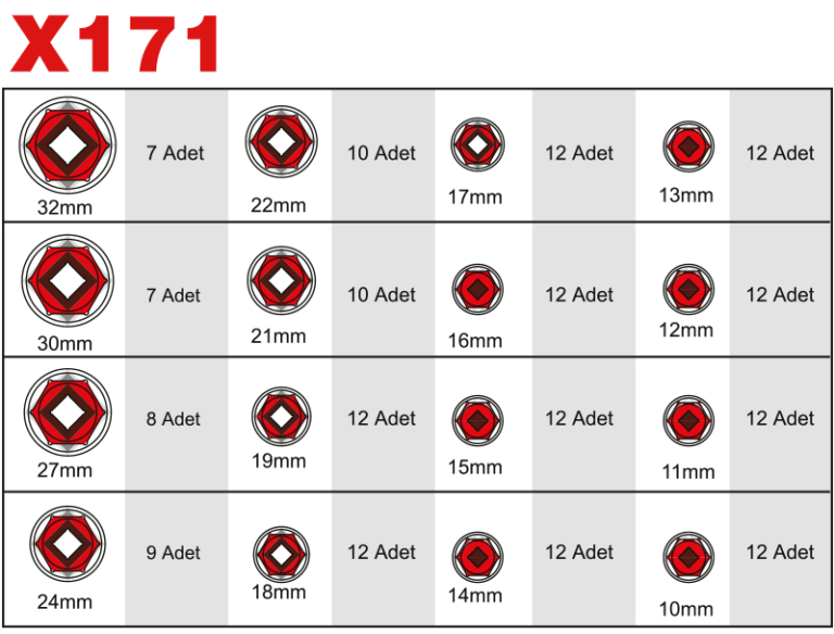 1/2" 6 Köşe Lokma Anahtar Teşhir Panosu 171 Parça mm