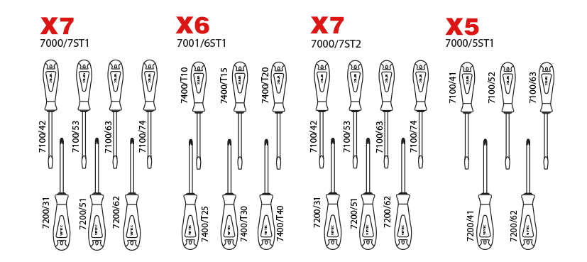Power Tornavida Takımları 7 Parça (düz-yıldız) mm